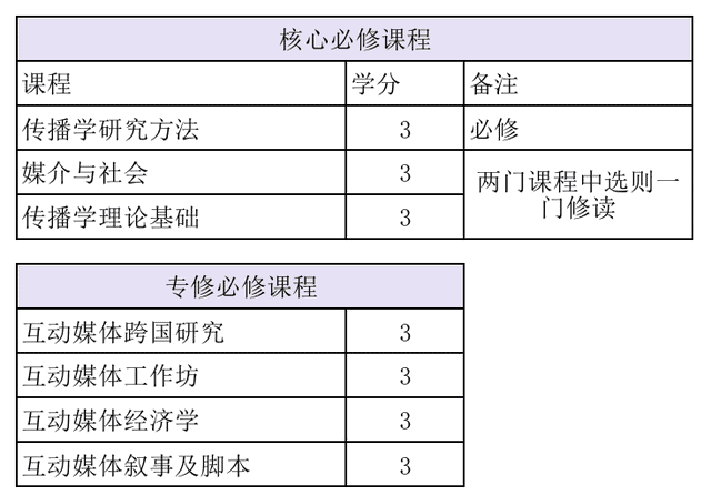 北师港浸大一年制硕士，中文授课，家门口留学，上岸新赛道