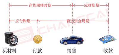 资产周转率越高越好吗