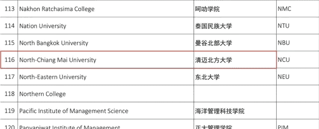 疑惑多多：泰国留学真的没有含金量吗？