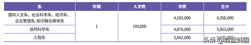 韩国西江大学排名｜西江大学学费｜申请条件