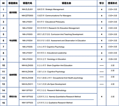 马来西亚新纪元大学招生简章