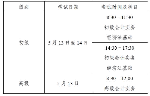 2023年上海市初级会计考试报名相关安排