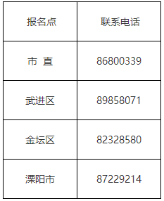 江苏省常州市发布2023年初级会计考试报名相关安排