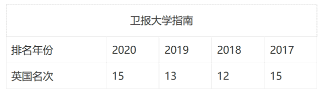 考文垂大学——一年制专升硕项目介绍