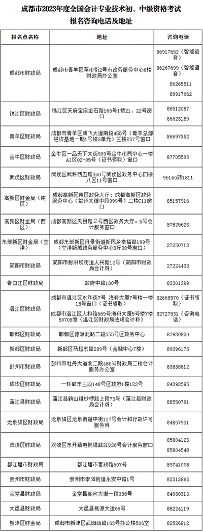 成都中级职称报名咨询电话及地址