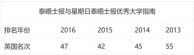 考文垂大学——一年制专升硕项目介绍