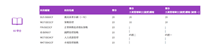 2023香港硕士|这几个专业中文授课+一年制，大专生也能申请