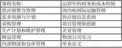 西班牙留学：穆尔西亚大学ENAE商学院物流和运营管理官方硕士