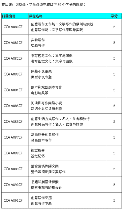 2023香港硕士|这几个专业中文授课+一年制，大专生也能申请