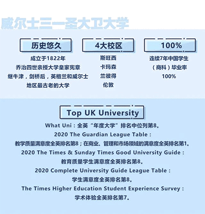 【短期出国】英国威尔士三一圣大卫大学博士介绍来啦！