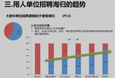 专科毕业，去国外读个一年制的研究生，是不是条捷径呢？