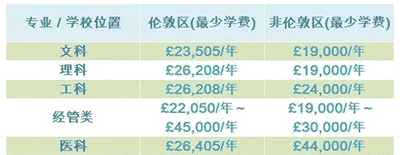 各国留学读博费用大起底！自费读博要花多少钱？