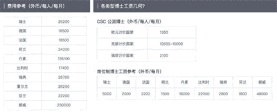 各国留学读博费用大起底！自费读博要花多少钱？