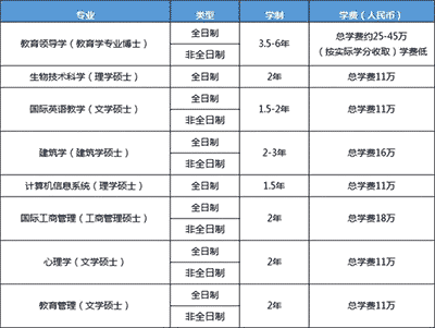 不统考也能读研！九大官方认可的中外合办院校【硕士】专业盘点！