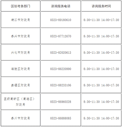 江苏泰州发布2023年初级会计考试报名相关通知