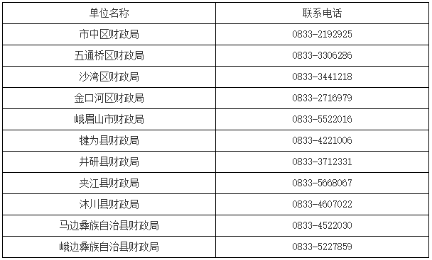 四川乐山2022初级会计合格证书领取通知