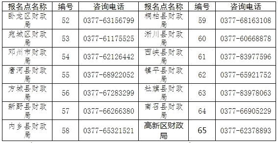 河南南阳发布2022初级会计证书领取公告