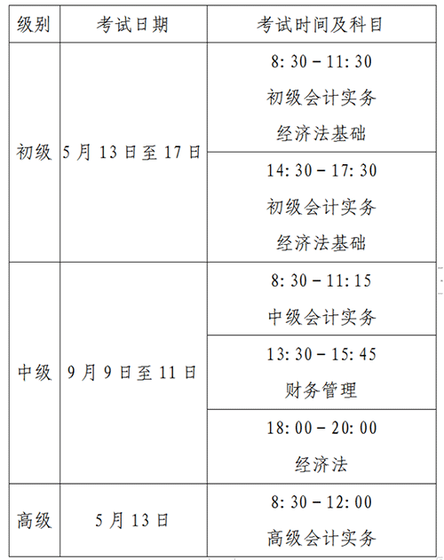 广东东莞考区2023年初级会计考试报名2月15日开始