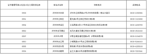四川泸州2022初级会计合格证书领取通知