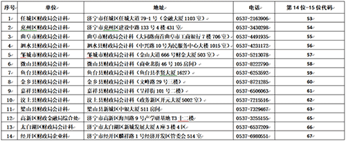 山东济宁关于领取2022年度初级会计证书的通知