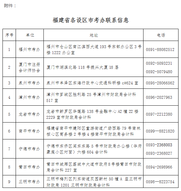 福建：2022年注会考试全科合格证及办理入会事项通知