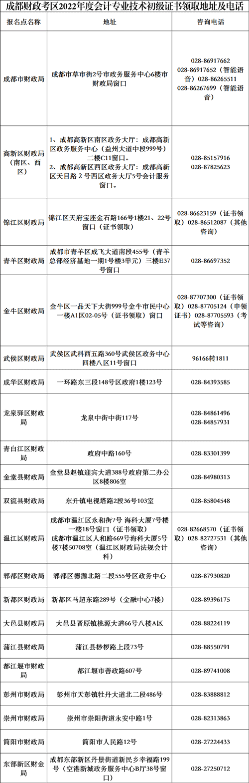 成都市财政局关于领取2022年会计专业技术初级资格证书的通知