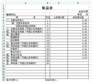 主营业务收入属于什么类科目？