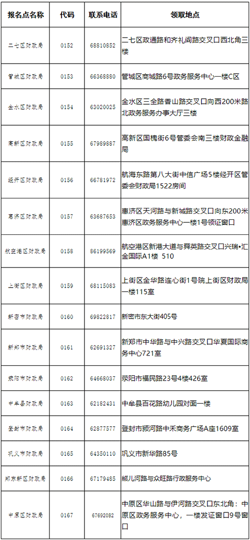 河南郑州2022初级会计合格证书领取通知