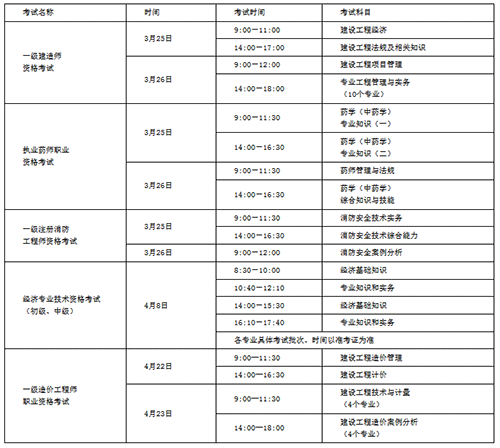 2022年山西一级建造师补考时间安排已发布