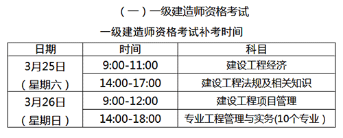 2022年新疆一级建造师补考成绩管理方法