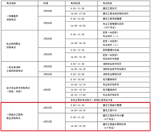 山西省2022年度一级造价工程师补考工作通告