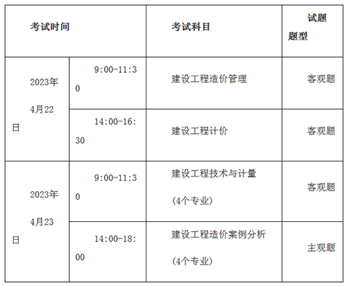 2022年广东广州一级建造师补考时间安排