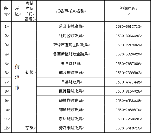 山东菏泽2023年初级会计职称考试报名提醒