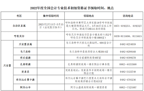 2022年度内蒙古初级会计考试合格人员领取资格证书通知