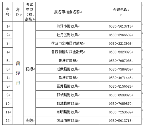 山东菏泽2023年初级会计师考试报名提醒