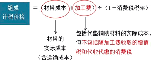 委托加工应税消费品税务处理？