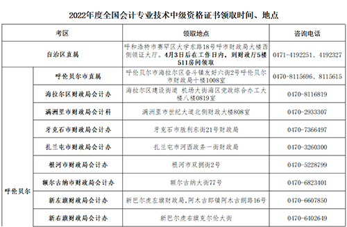 内蒙古中级会计资格考试合格人员领取资格证书通知