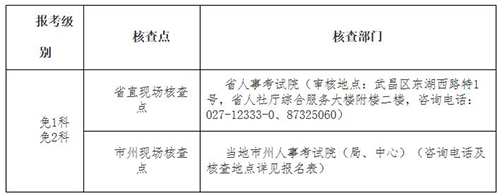 湖北2023二建报名官网及报名流程