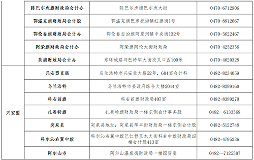 内蒙古中级会计资格考试合格人员领取资格证书通知