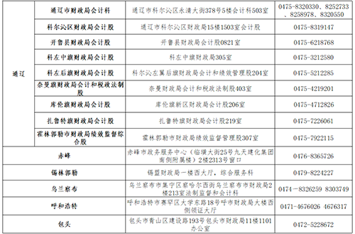 内蒙古中级会计资格考试合格人员领取资格证书通知3
