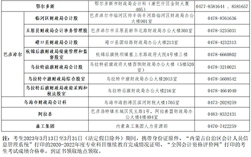 内蒙古中级会计资格考试合格人员领取资格证书通知4