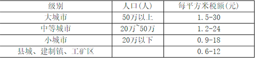 写字楼是公司买还是个人股东买呢？持有自用涉及哪些税费呢？