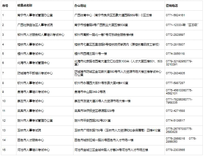 广西2023二级建造师报名通知已发布