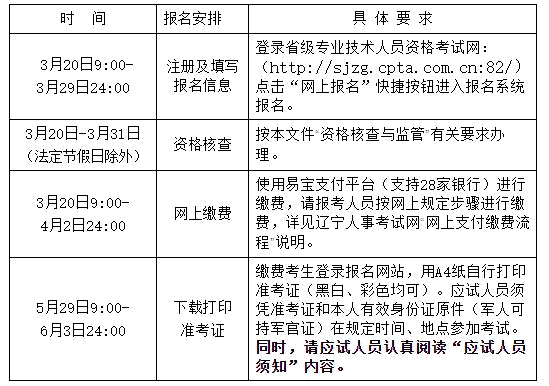 辽宁二2023建报名入口：省级专业技术人员资格考试网