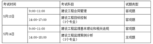 湖南2023年监理工程师考试时间：5月13日-14日