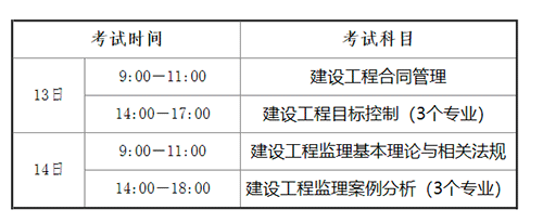 海南2023年监理工程师考试时间：5月13日-14日