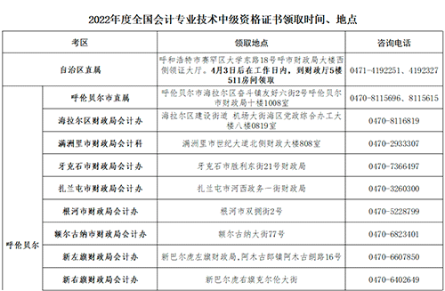 内蒙古阿拉善盟转发内蒙古2022年中级会计证书领取的通知