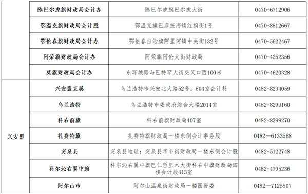 内蒙古阿拉善盟转发内蒙古2022年中级会计证书领取的通知