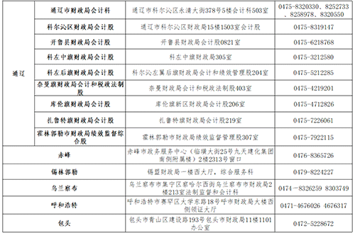 内蒙古阿拉善盟转发内蒙古2022年中级会计证书领取的通知