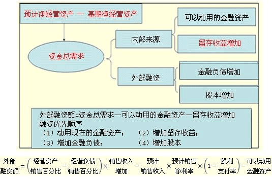 完工百分比法是什么意思